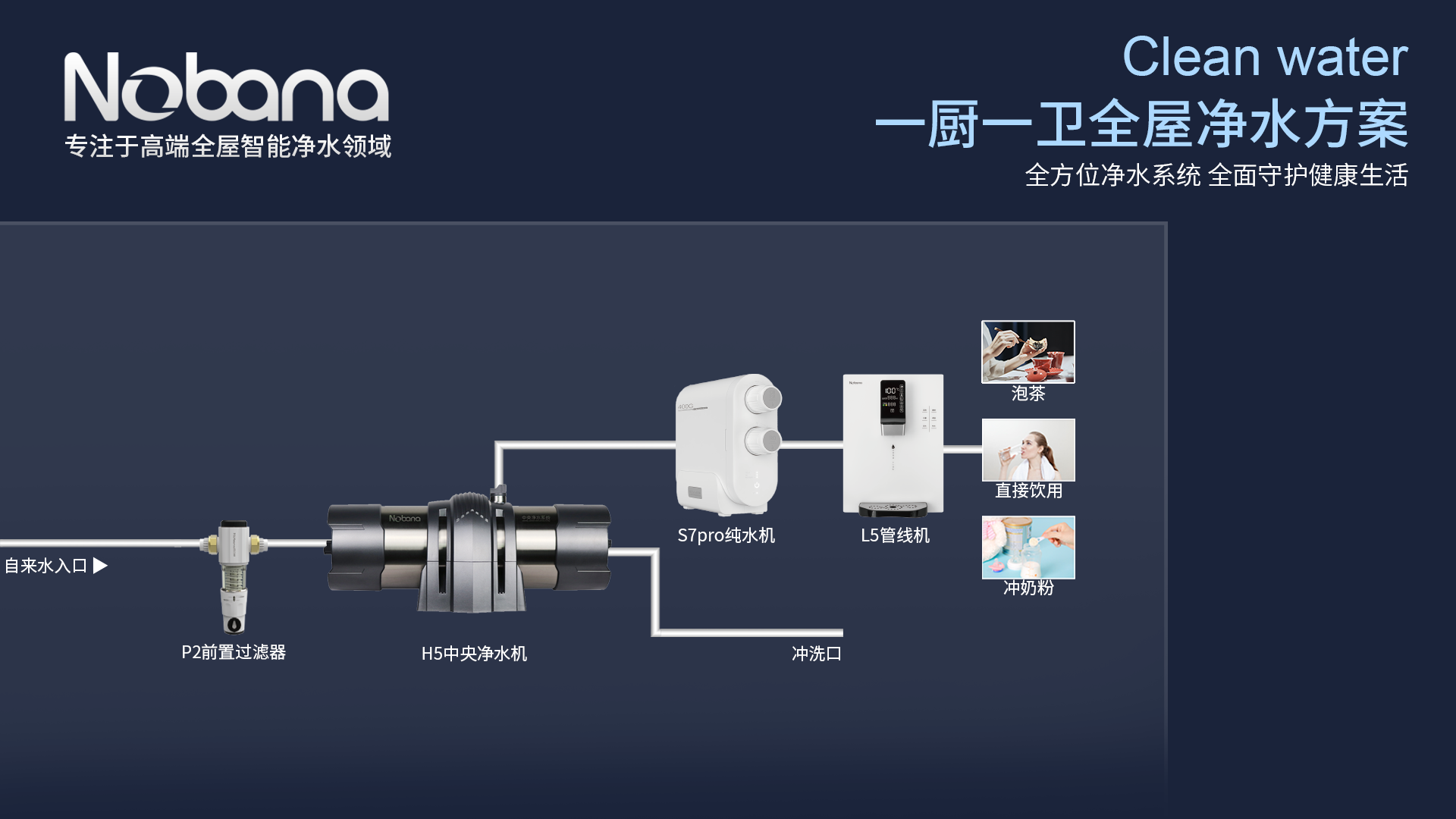H5中央凈水機(jī)